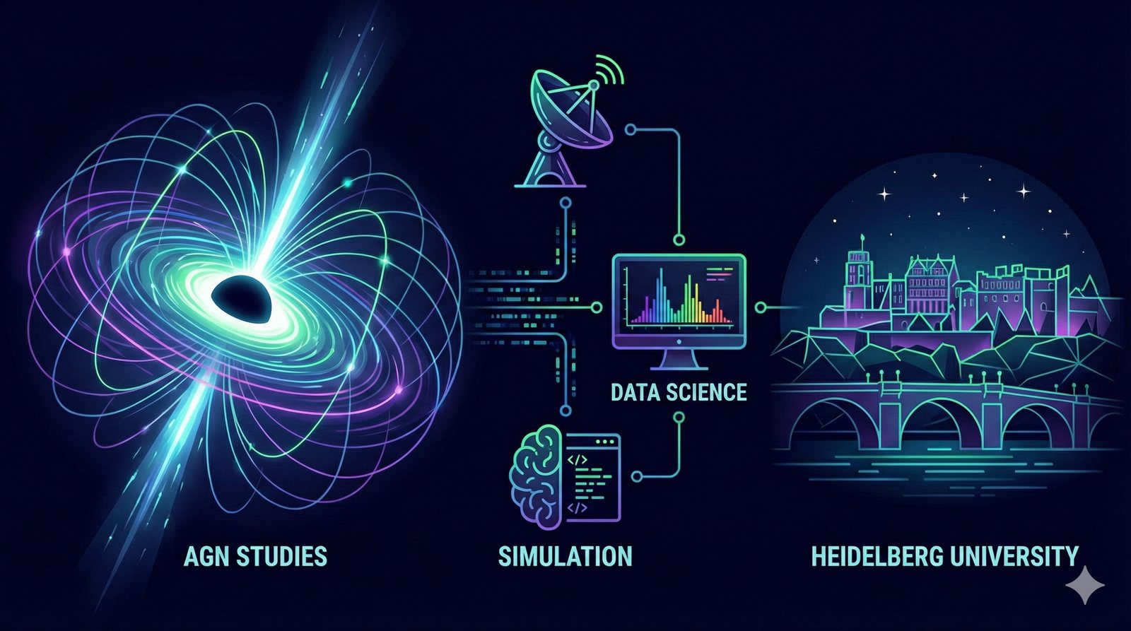 Research illustration: AGN studies, simulation, and data science
